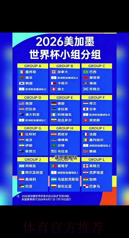 2026世界杯胜负预测免费 2026世界杯胜负预测免费