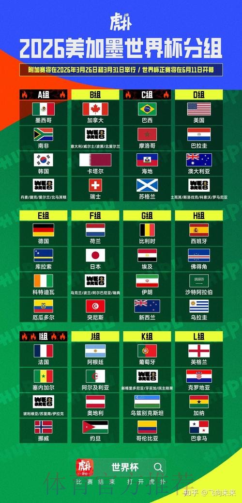 2026美加墨世界杯盘口分析在哪里看